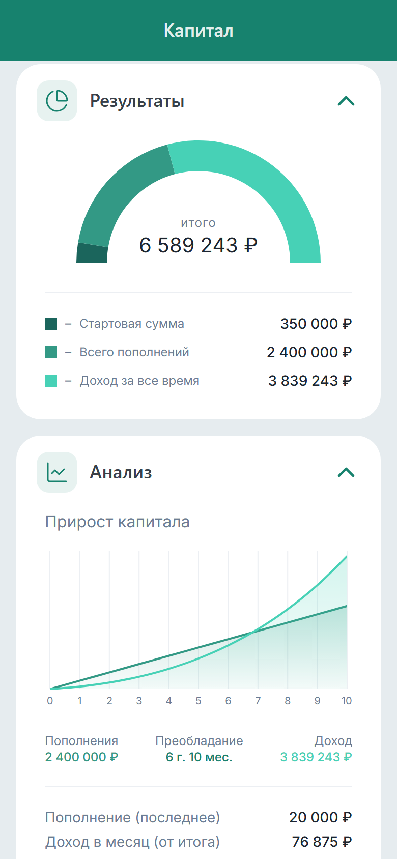 ИнвестКа, раздел «Капитал»: итог за десять лет и график, на котором доход обгоняет пополнения