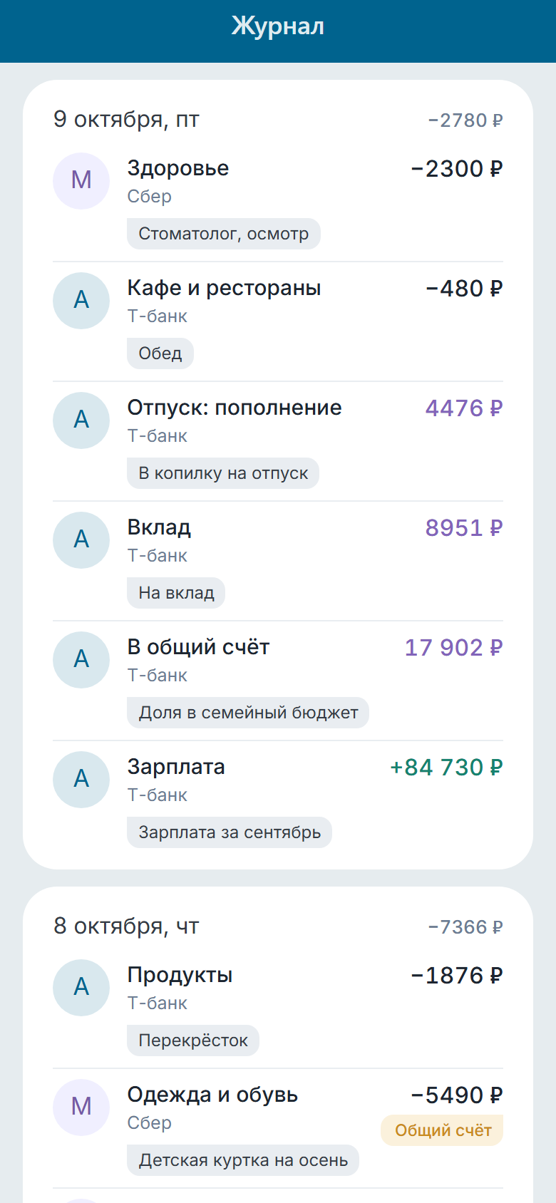 Казначей, журнал: траты, переводы и зарплата за день, у каждой операции — кто и с какой карты